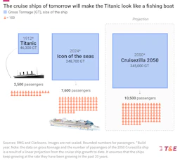 'Cruisezillas': How much bigger can cruise… | Transport & Environment