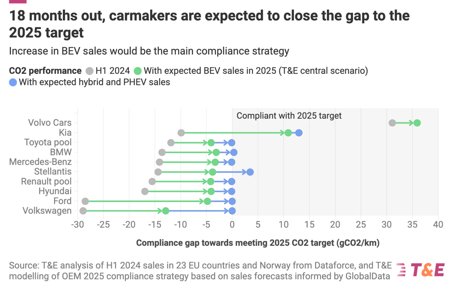 Stagnation and growth the European EV market Why cheaper EVs are